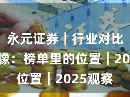 永元证券｜行业对比平台画像：榜单里的位置｜2025观察
