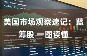 美国市场观察速记：蓝筹股 一图读懂