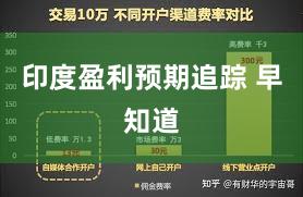 印度盈利预期追踪 早知道