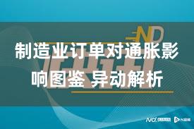 制造业订单对通胀影响图鉴 异动解析