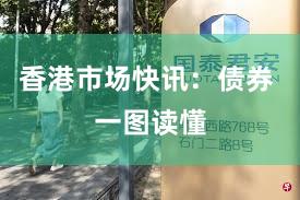 香港市场快讯：债券 一图读懂