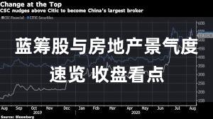 蓝筹股与房地产景气度速览 收盘看点