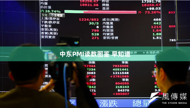 中东PMI读数图鉴 早知道