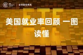 美国就业率回顾 一图读懂